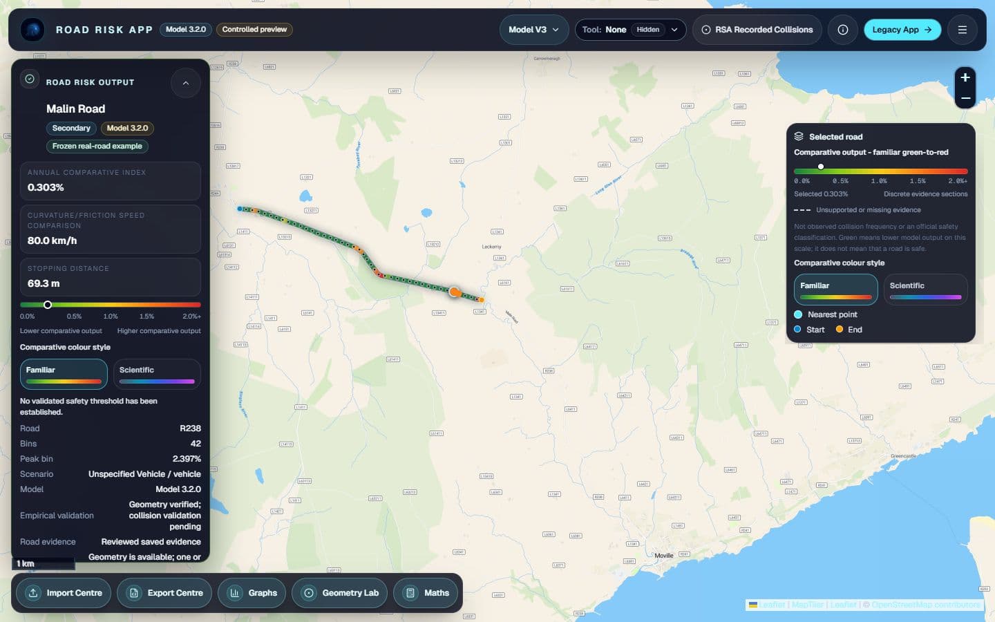 Road Risk App analysing Malin Road, R238 in County Donegal with Model 3.2. The map shows 42 hard-edged colour-coded sections, the expanded output card, quantitative legend, tool dock and OpenStreetMap attribution.